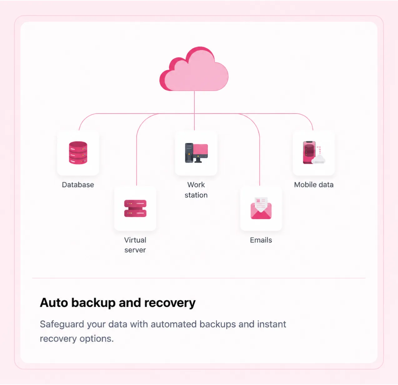 CloudKit Angular Template