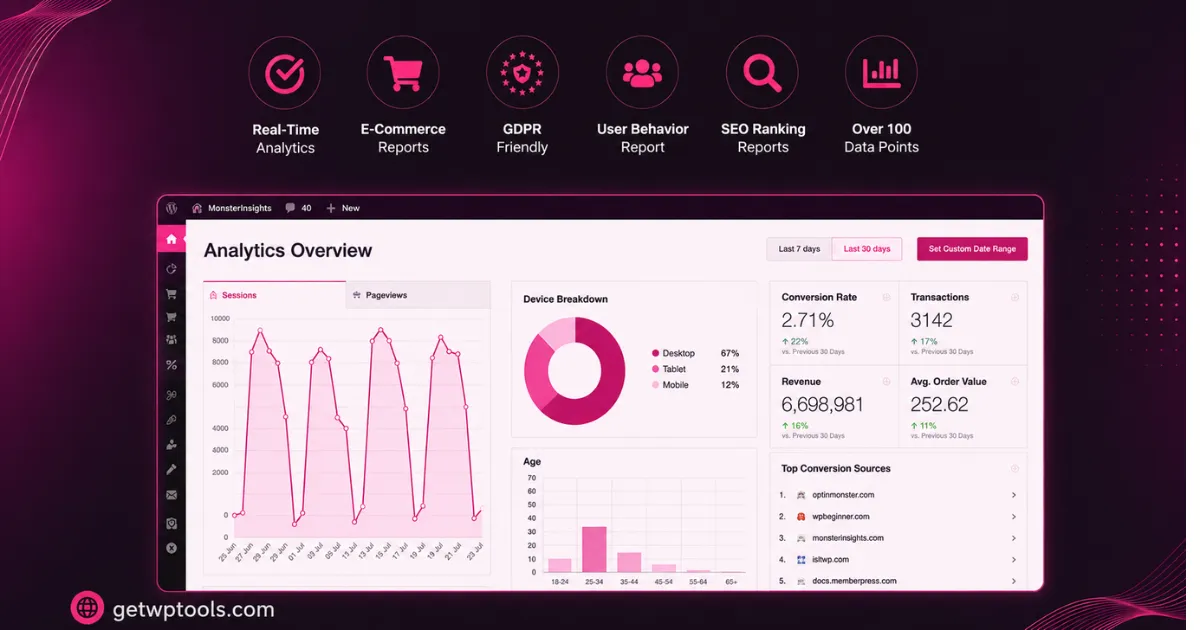 MonsterInsights WordPress Plugin